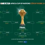 AFCON Chart