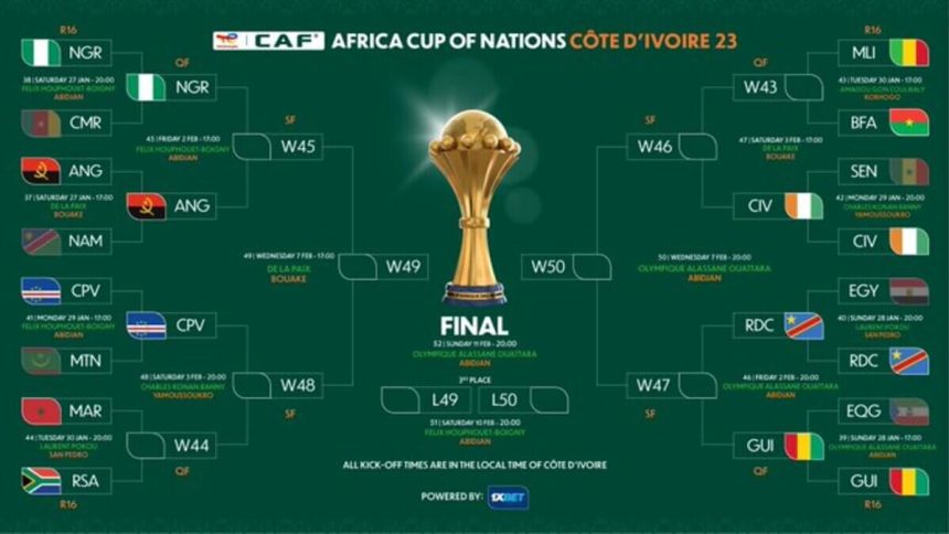 AFCON Chart